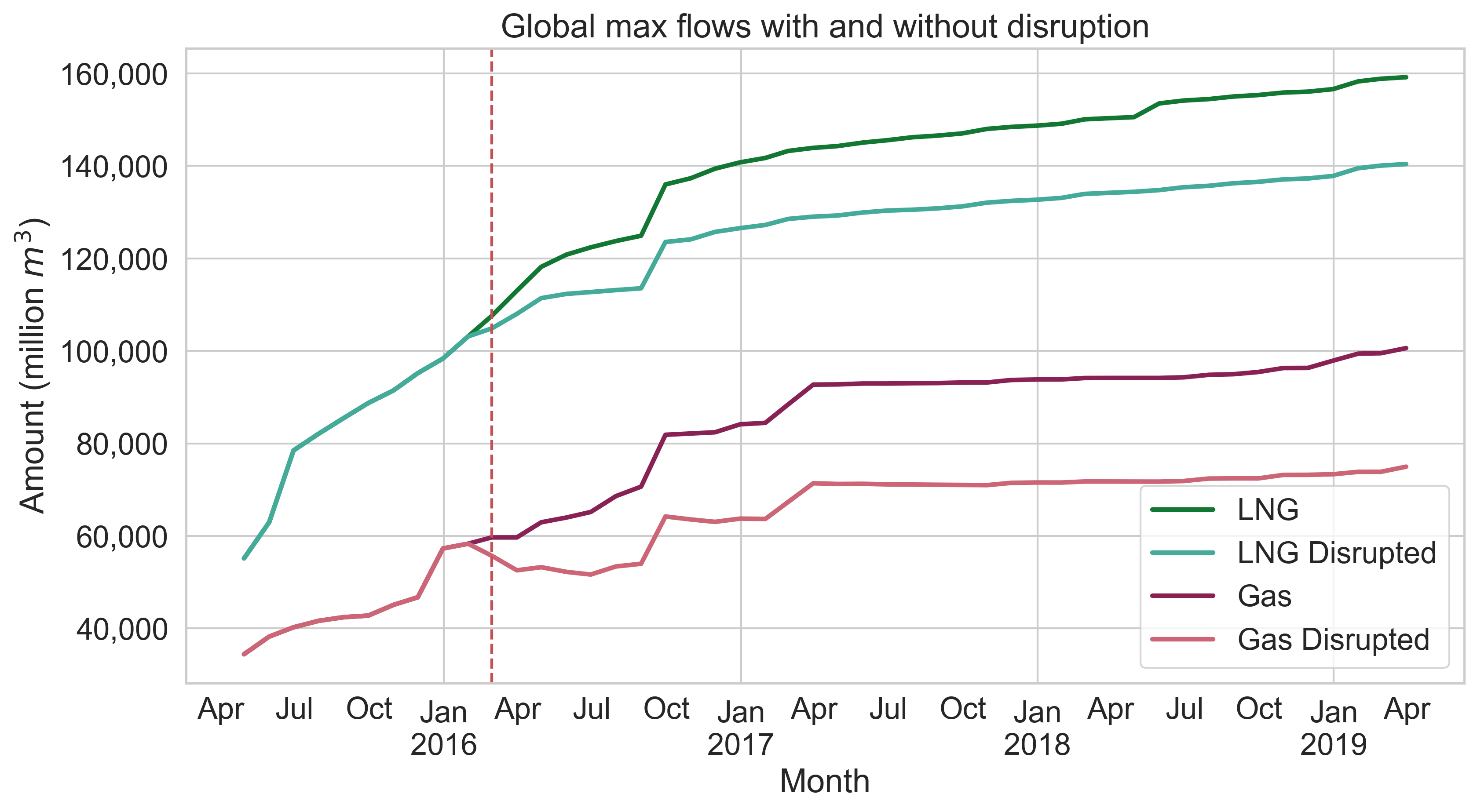 Natural Gas Deficit